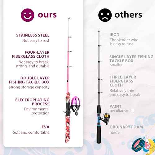 2 Pack Kids Fishing Pole