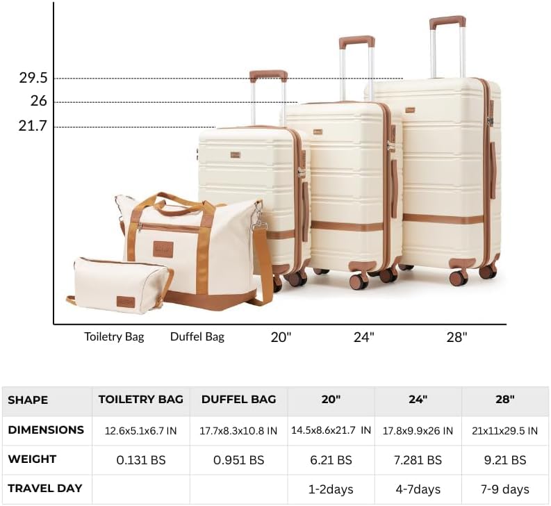 Luggage Sets 3 Piece with spinner wheels