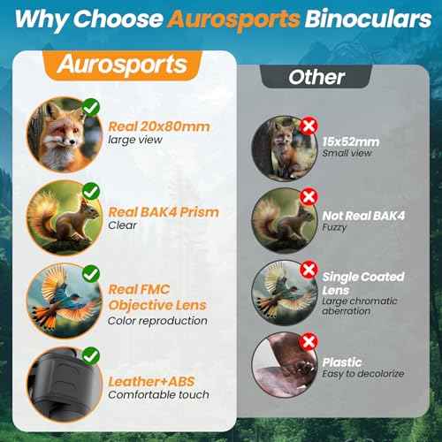 20x80 High Powered Binoculars