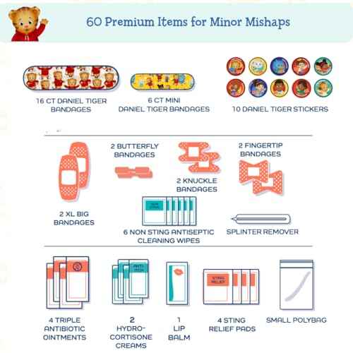 KeepGoing Daniel Tiger’s Small Travel First Aid Kit Kids (60 Count)