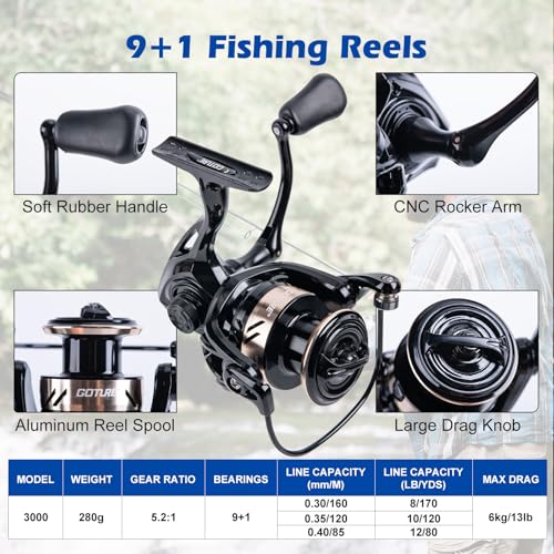 Fishing Rod and Reel Combo
