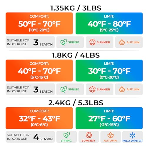 Cold Weather Sleeping Bags for Adults