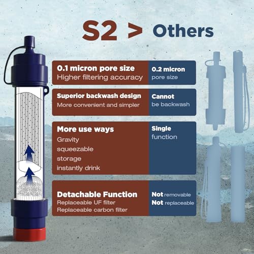 6L Gravity Water Filter Pro for Group Camping