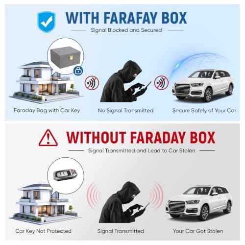 Faraday Box for Car Keys