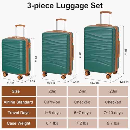 3 Piece Luggage Set (3 Count)