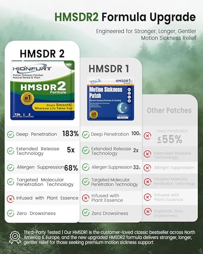 HMSDR2 16ct Motion Sickness Patches (16 Count)