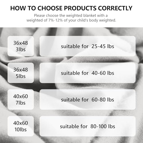 Weighted Blanket