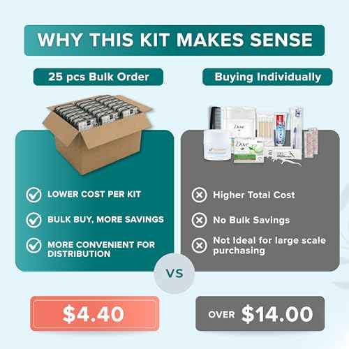 TrekTote Bulk 10 Piece Hygiene Kit Travel Size Toiletries Kit (25 Count)