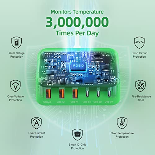 100W 6 in 1 USB Charger