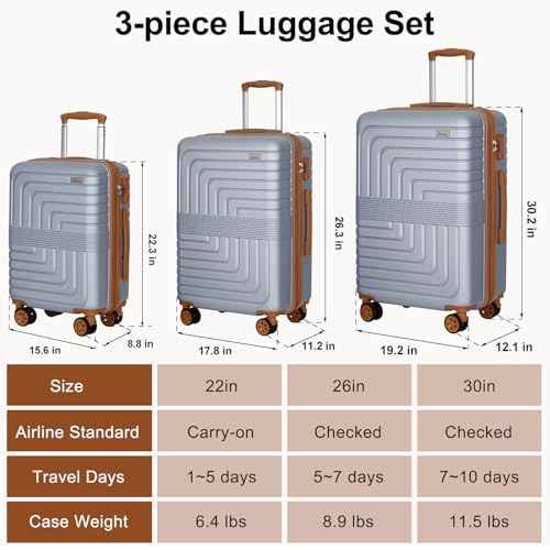 3 Piece Expandable Luggage Set 20 (3 Count)