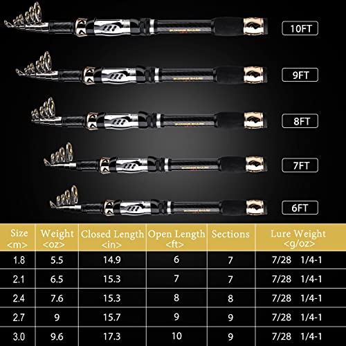 Fishing Pole Kit