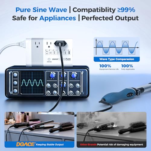 Game Changer] DOACE 500W Max 220V to 110V Converter