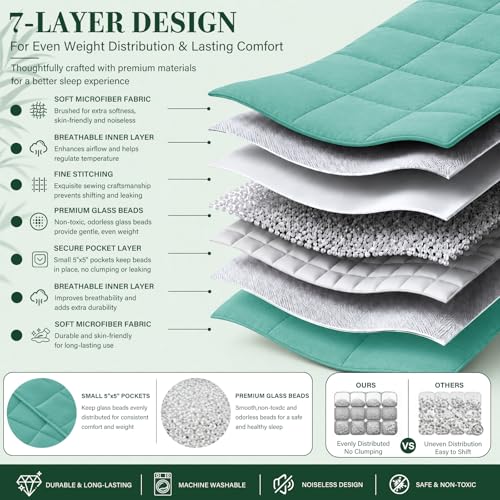 Weighted Blanket for Adults 20lbs