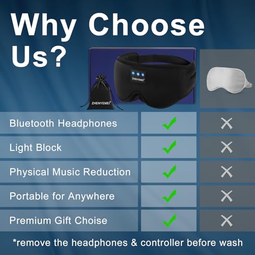 Sleep Mask with Bluetooth 5.4 Headphones