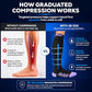 Compression Socks for Men & Women