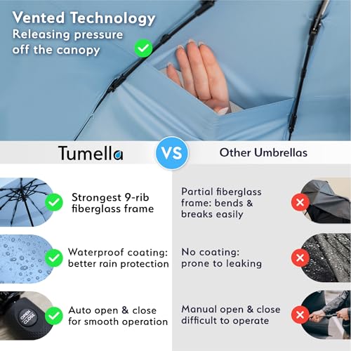 Strongest Windproof Travel Umbrella