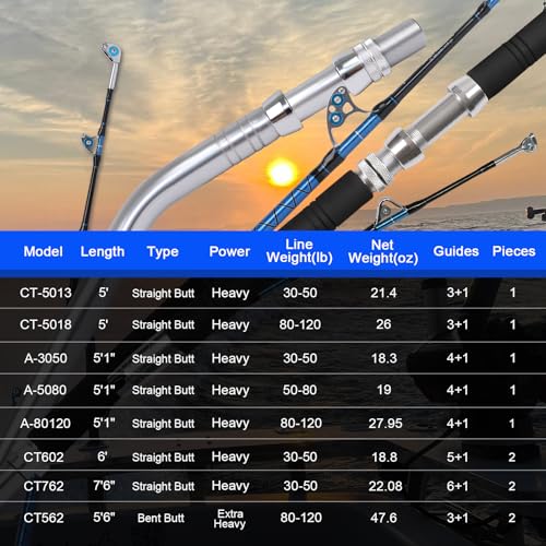 Saltwater Offshore Heavy Trolling Fishing Rod Big Game Conventional Boat Fishing Roller Rod Pole with All Roller Guides