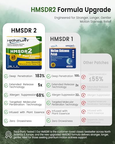 HMSDR2 64ct Motion Sickness Patches with Lemon Plant Essence (64 Count)
