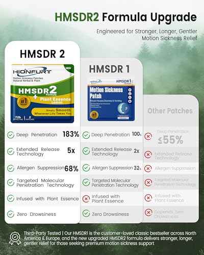 HMSDR2 48ct Motion Sickness Patches with Lemon Plant Essence (48 Count)