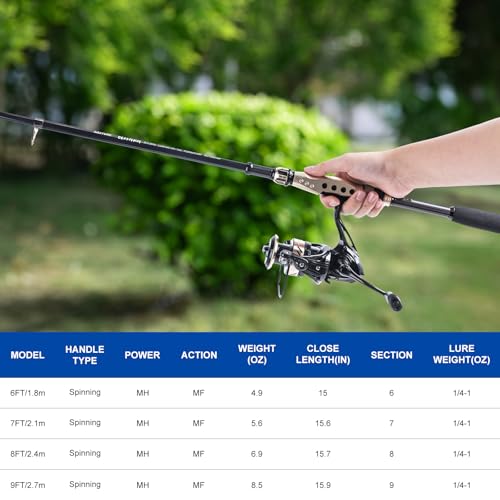 Fishing Rod and Reel Combo