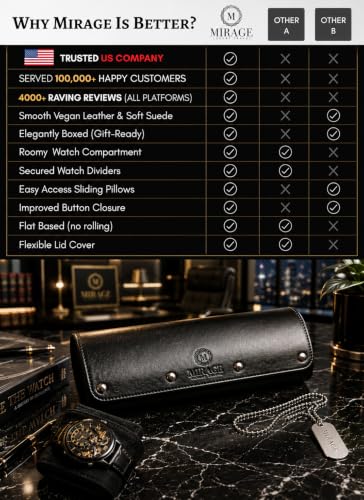 Watch Travel Case for Men Watch Roll for Travel Organizer and Display Watch Case (15 Count)