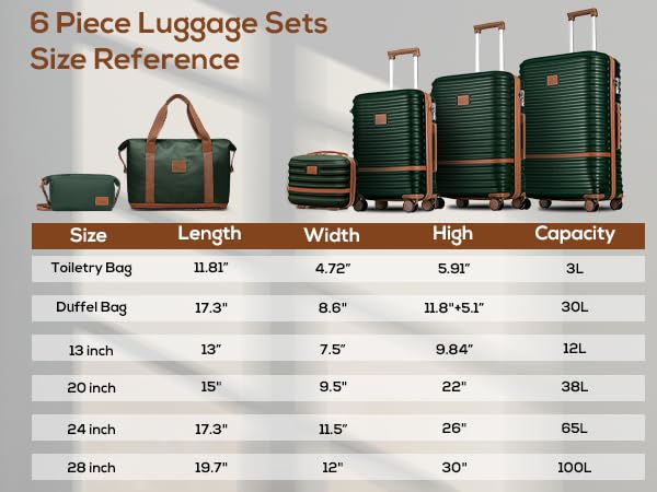 Luggage Set 3 Piece Suitcase Sets with Spinner Wheel (6 Count)