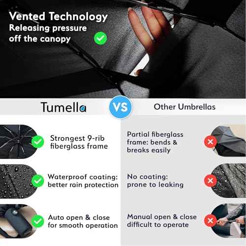 Strongest Windproof Travel Umbrella