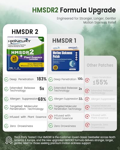 HMSDR2 48ct Motion Sickness Patches with Lavender Plant Essence (48 Count)