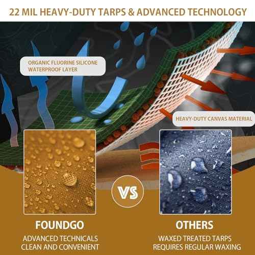 Canvas Tarp 10x24 ft Heavy Duty Waterresistant Tarps with Grommets