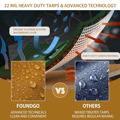 12x16ft Canvas Tarp 22 Mil Tarps 14 oz Canvas Tarpaulin Heavy Duty Cloth Water