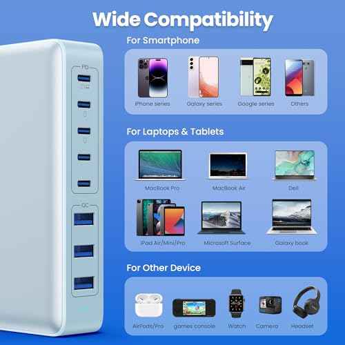 USB C Charger 300W USB C Charger Block