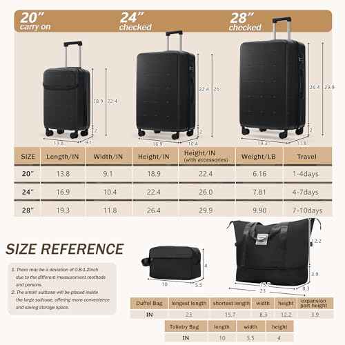 Luggage Sets 5 Piece (5 Count)