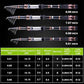 Fishing Rod and Reel Combos