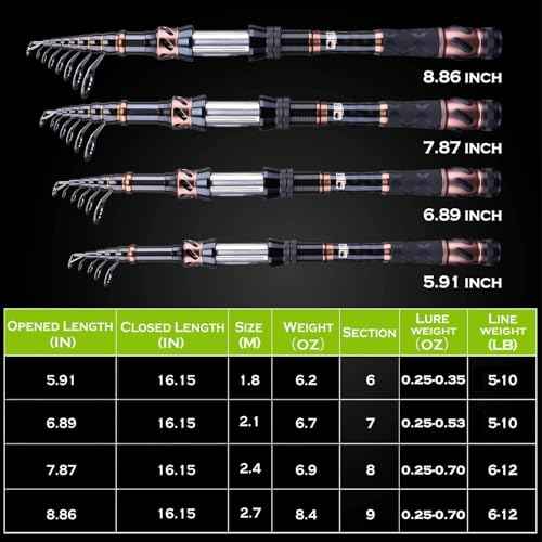 Fishing Rod and Reel Combos