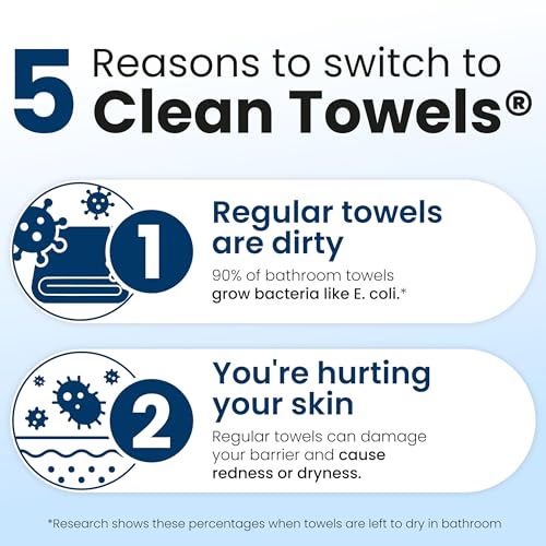 Clean Towels XL® (50 Count)