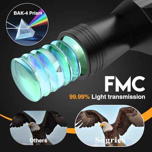 10x50 Binoculars for Adults High Powered Waterproof Fogproof IPX7