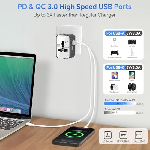 Travel Adapter