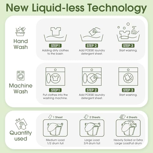 Laundry Detergent Sheet Sage Breeze Scent 160 Count Washer Sheets Detergent for Travel RV Trip Camping Home Dorm