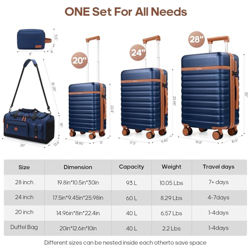 Luggage Sets 5Piece (5 Count)