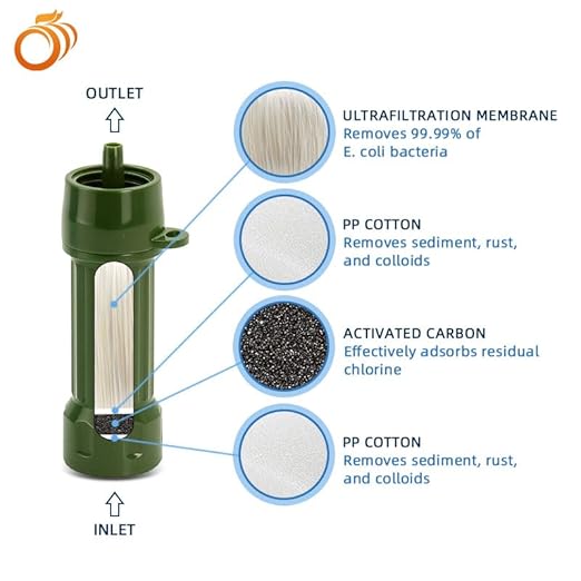 Outdoor Water Filter for Drinking Survival, Portable Water Purifier and Filtration System for Camping, Hiking, Travel, and Emergency Preparedness (Green)