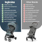 Quid³ Travel Stroller + Carry Bag & Wheel Covers