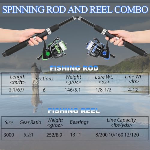Fishing Rod 2PCS Telescopic Fishing Rod and Reel Combo with Fishing Pliers and Lip Gripper (2 Count)
