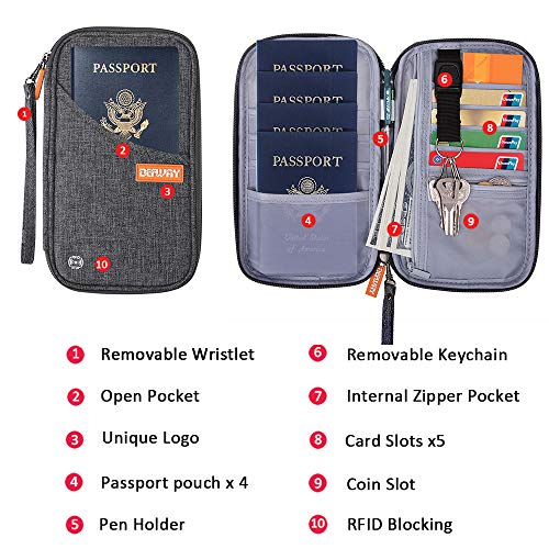 Passport Holder Travel Wallet