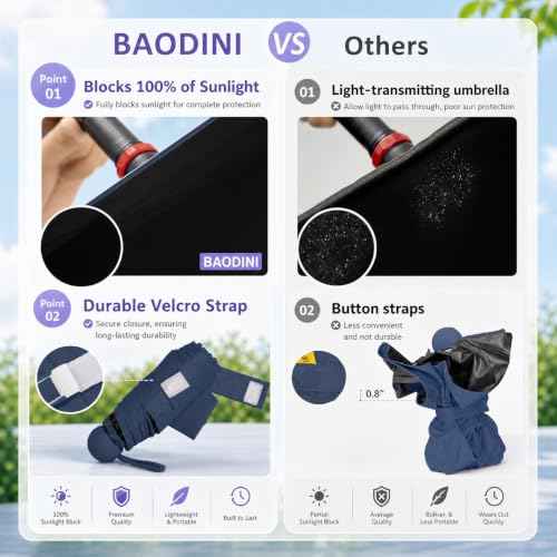 Mini Travel Umbrella with UV Sun Protection