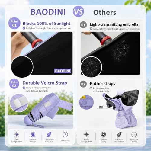 Mini Travel Umbrella with UV Sun Protection