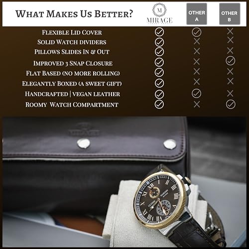 Watch Travel Case for Men Watch Roll for Travel Organizer and Display Watch Case (36 Count)