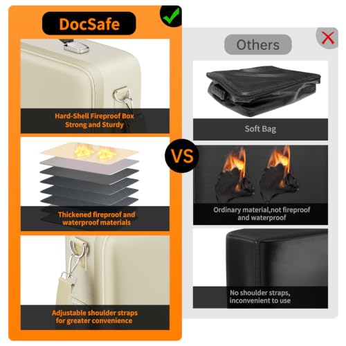 Fireproof Document Box Hard Case with Lock ＆ Accordion File Folder