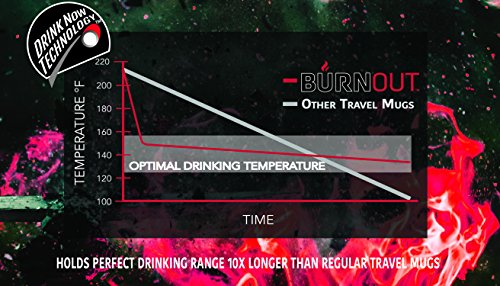 BURNOUT Temperature Regulating Travel Mug 12 oz Red