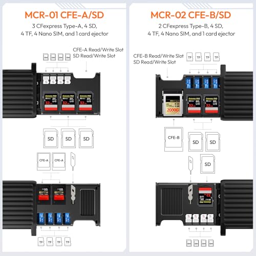 MCR-01 High-Speed SD Card Reader Case, USB 3.2 CFexpress A Reader