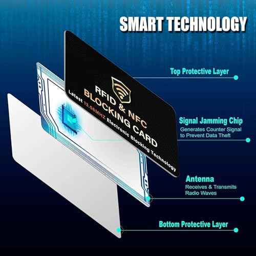8 Pack RFID Blocking Card for Credit Debit ID Card (8 Count)